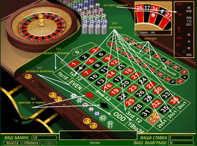 Online casino slot sites