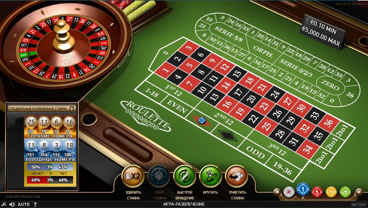 Good online casino bônus