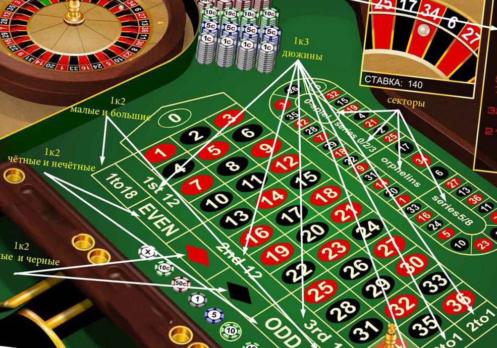 Online casino bônus scams